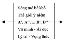 Chân Không Diệu Hữu