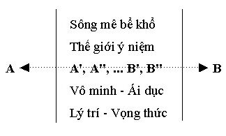 Chân Không Diệu Hữu