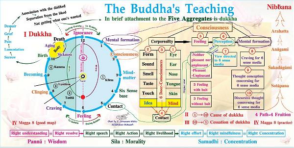 buddha-teaching buddha-teaching
