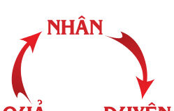 Vì đâu mà ‘ở hiền’ lại không ‘gặp lành’?