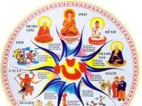 Luân Hồi Sinh Tử