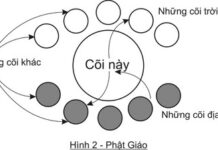 Thiên thu trong khoảnh khắc
