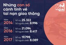 Văn hóa ứng xử trong giao thông