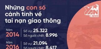 Văn hóa ứng xử trong giao thông