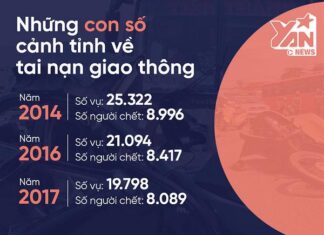 Văn hóa ứng xử trong giao thông