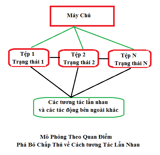 ungdungphatgiao_2