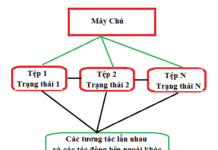 Ứng Dung Các Nguyên Lý Phật Giáo Vào Phát Triển Trong Khoa Học – Bài Kết