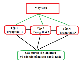 Ứng Dung Các Nguyên Lý Phật Giáo Vào Phát Triển Trong Khoa Học – Bài Kết