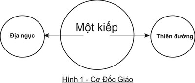 Thiên đường và địa ngục Thiên đường và địa ngục