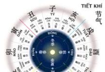 Thay đổi vận mệnh