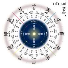 Thay đổi vận mệnh