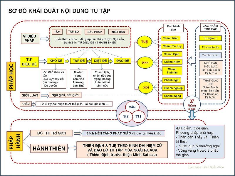 con duong tu tap con duong tu tap