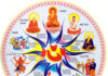 Thuyết luân hồi trong đạo Phật