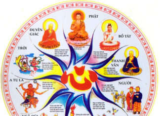Thuyết luân hồi trong đạo Phật