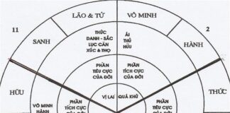 Thuyết Nhân Duyên