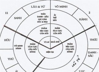 Thuyết Nhân Duyên