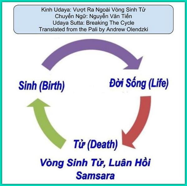 vuot-ngoai-vong-sanh-tu