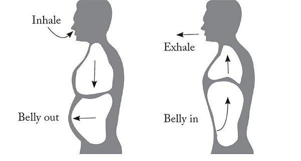 thở vào thở ra thở vào thở ra