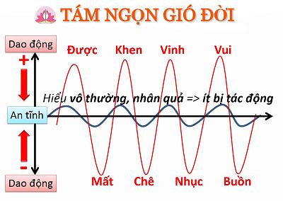 tam ngon gio doi
